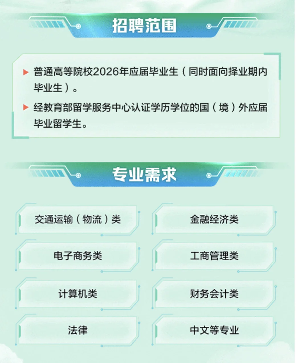 中国邮政2026面校招启动（24、25届可以关注）