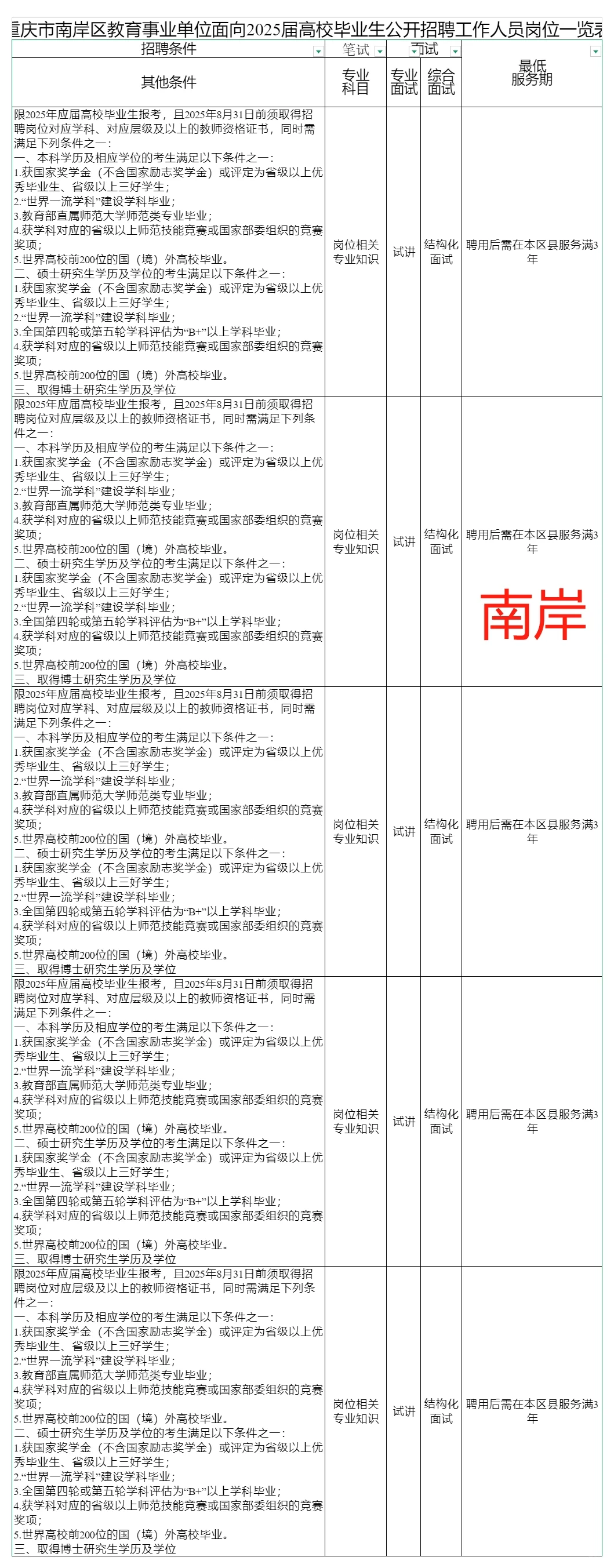 重庆主城九区点招报名条件汇总（2025届）