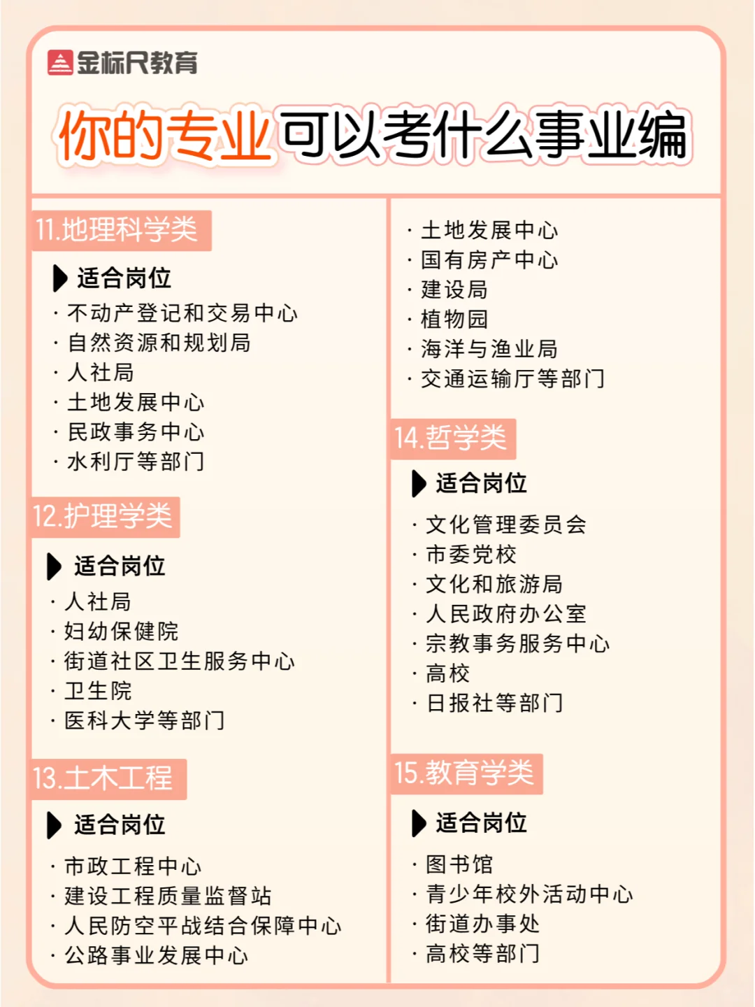 考编选手必看🔥你的专业可以考什么事业编
