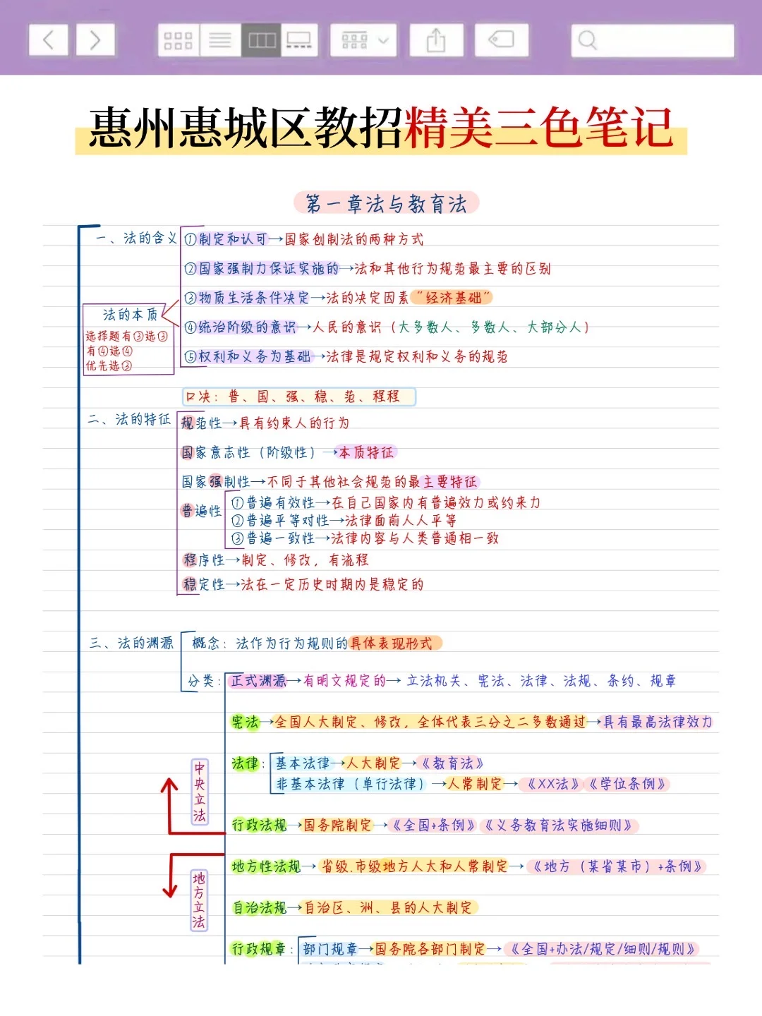 这不算透题吧？26惠州惠城区教招，快背