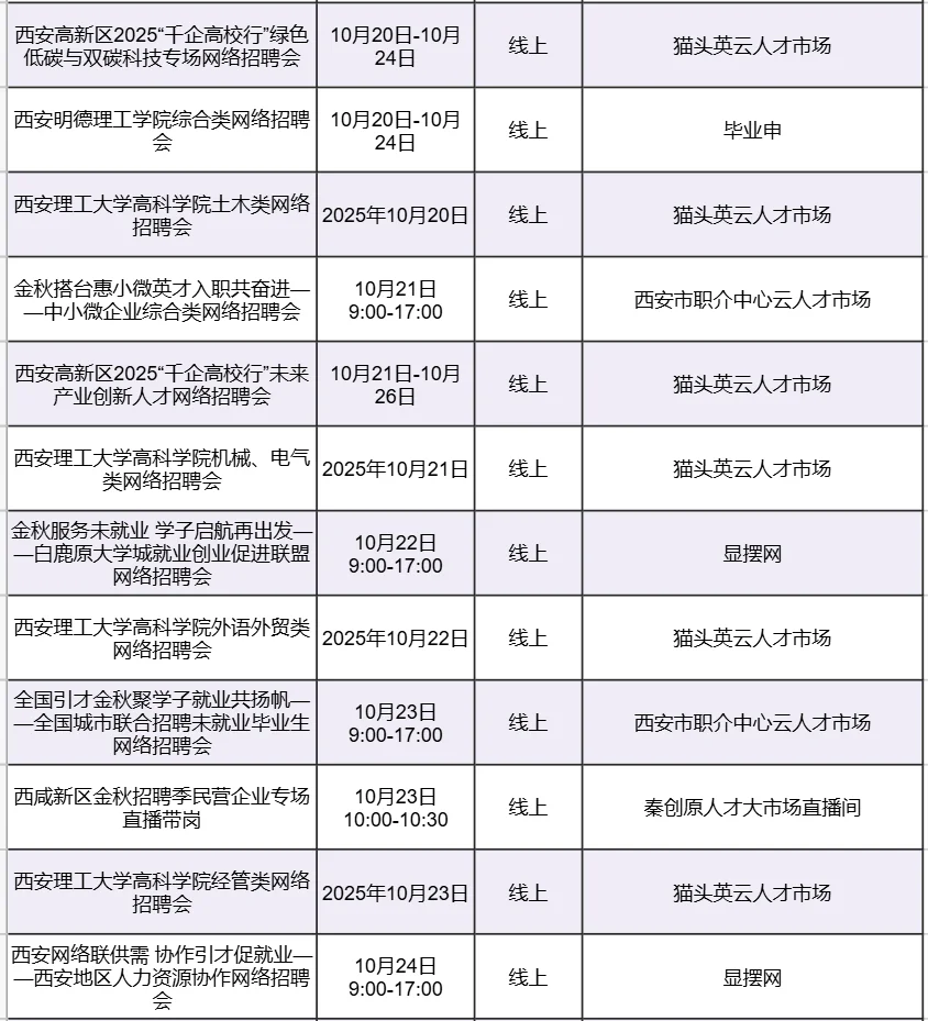 西安本周招聘会汇总（10.20-10.26）
