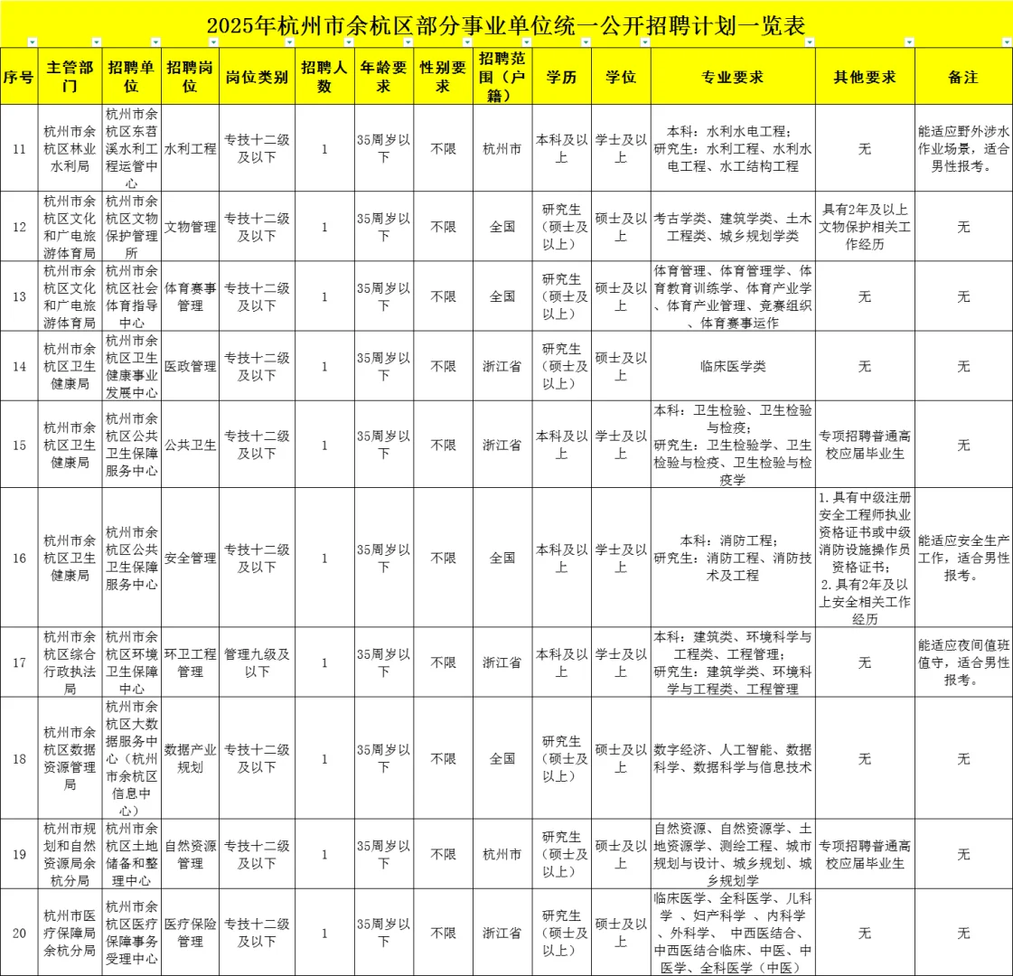 一次性看懂余杭事业编薪资、时间、要求、真题