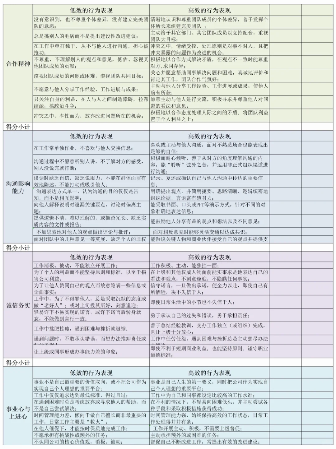 HR必看！高潜力人才测评模型！