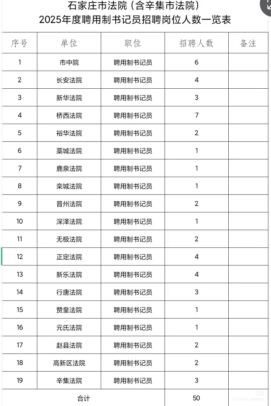 大专起报，35以内