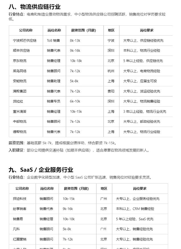 冷门但意外好进的 tob销售行业