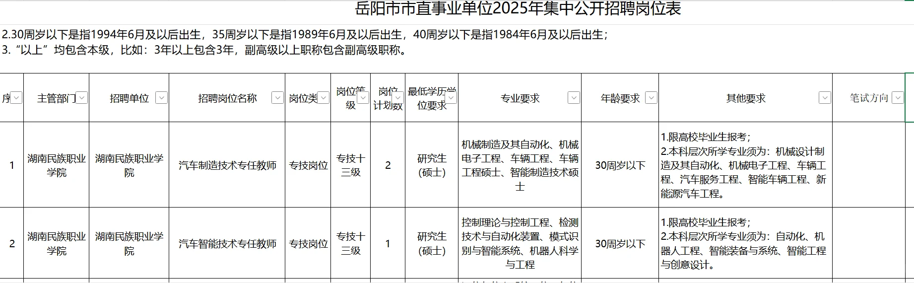有编!!!岳阳市招聘116人