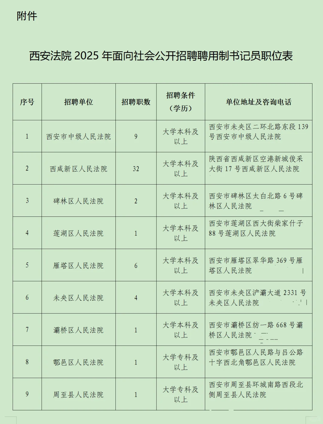 📣西安法院25年度面向社会招聘书记员公告
