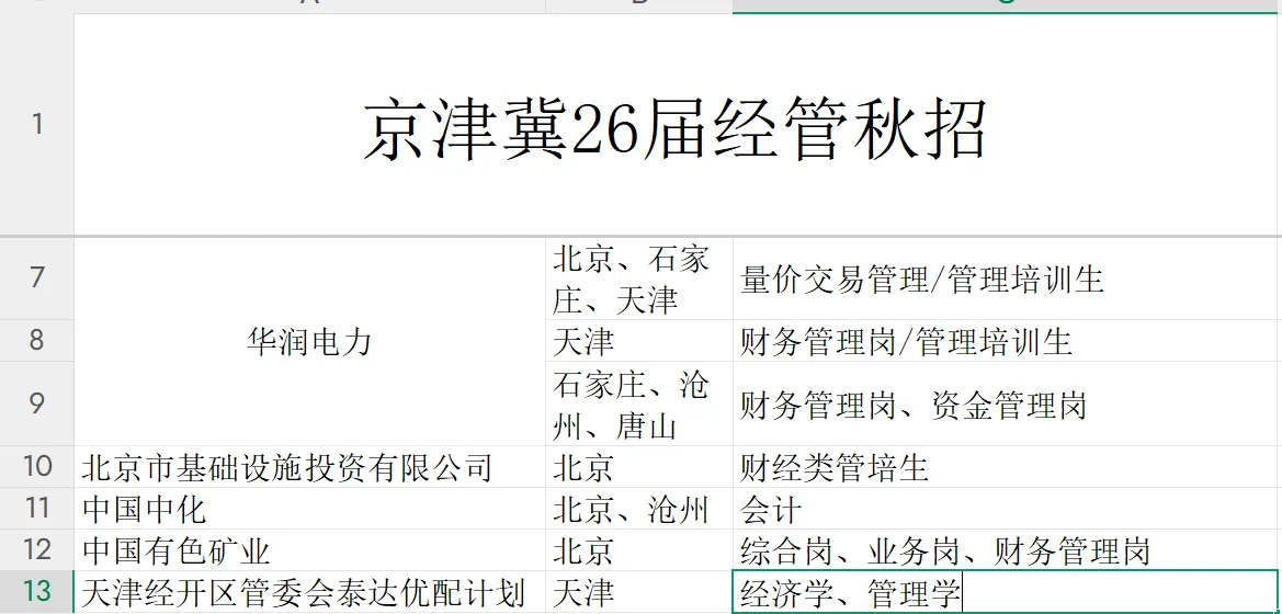 10.14京津冀26届经管秋招