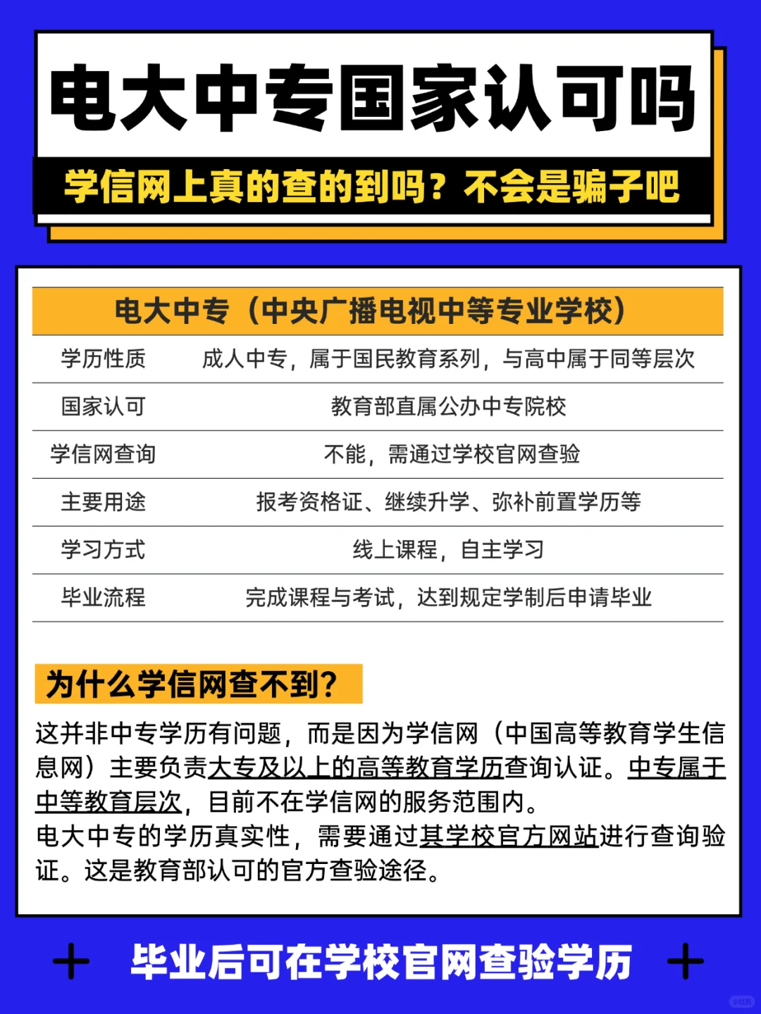 电大中专国家认可吗？学信网上真的查得到吗？