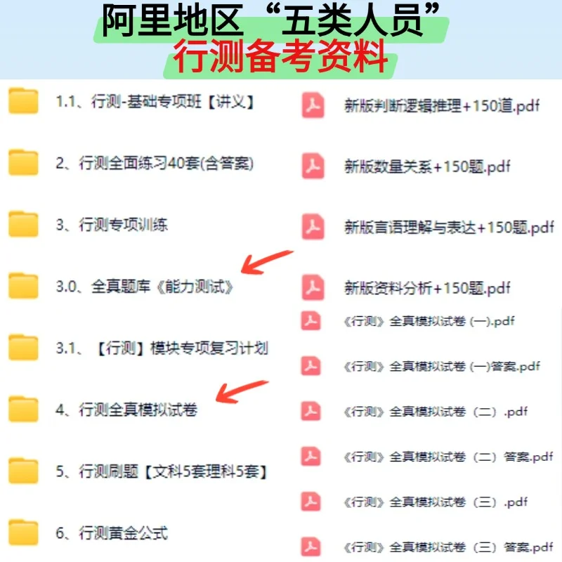 25西藏阿里地区五类人员高校毕业生招聘攻略
