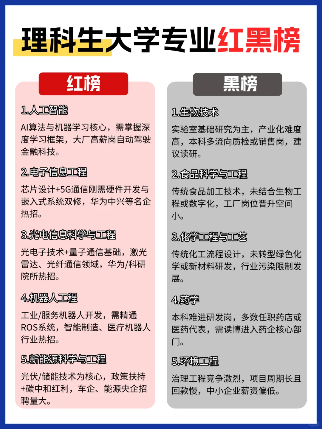 理科生千万别选这次专业❗报了发现全是坑