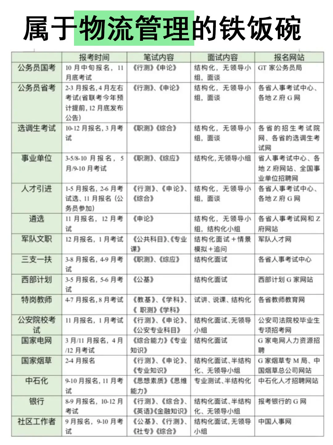 属于物流专业的铁饭碗来了！