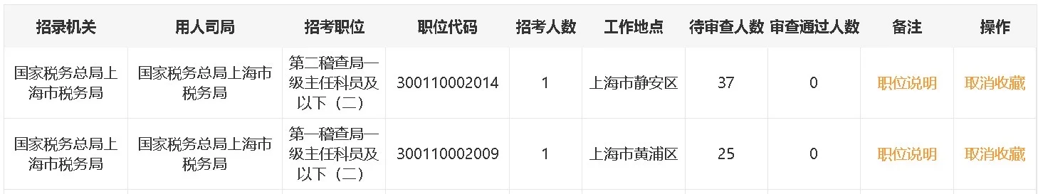为什么上海的这几个岗位都没人报