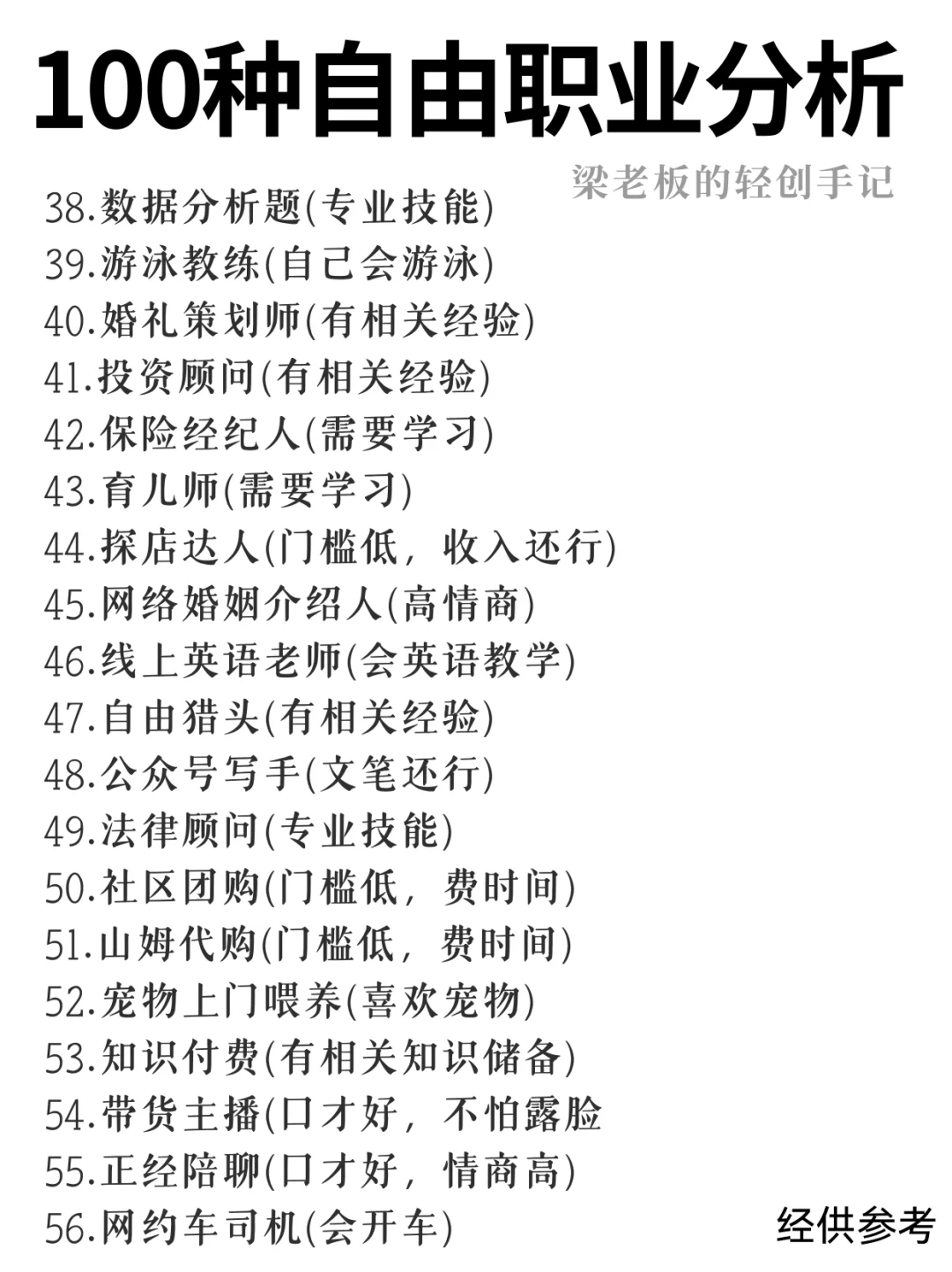 100种自由职业分析，不上班也饿不着