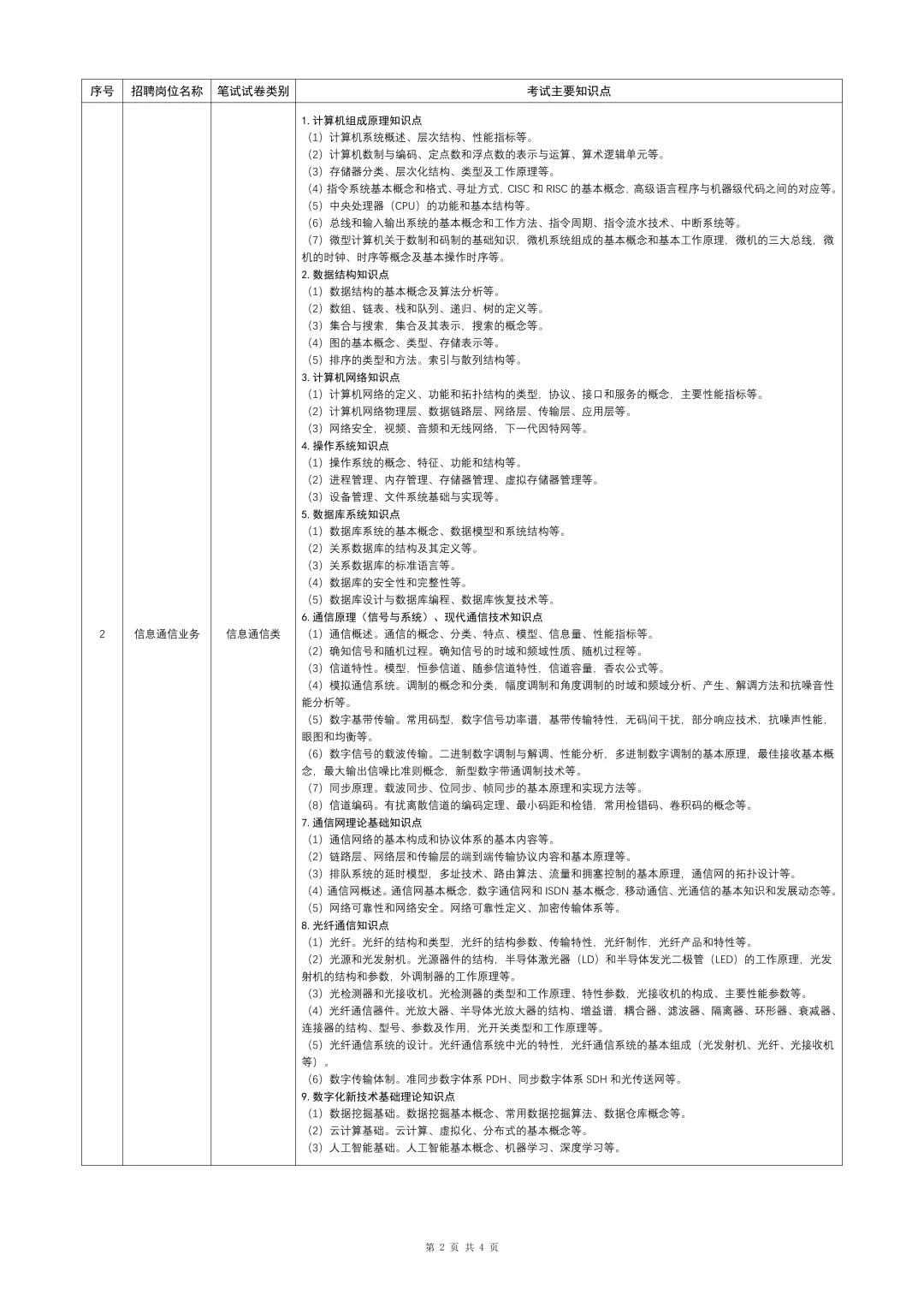 2026南方电网正式启动！附完整笔试大纲>>