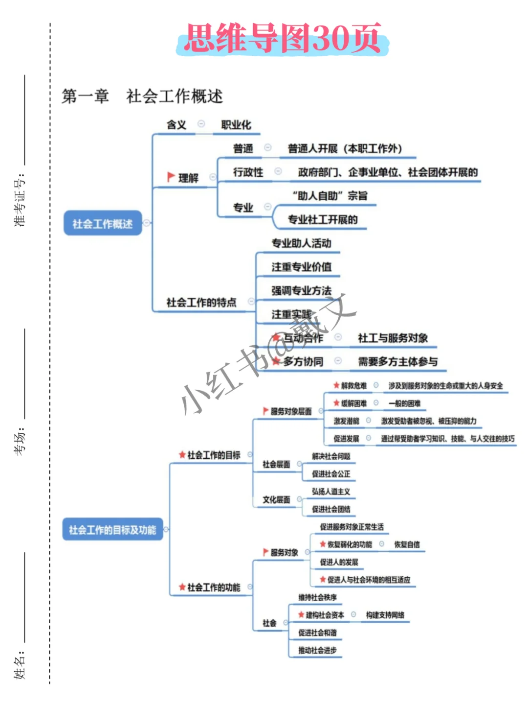 德州禹城市社区招聘，8h背完稳了
