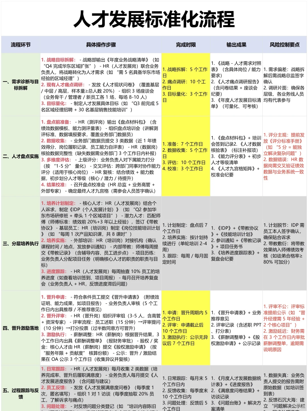 关键岗位人才培养思维导图，再不担心人才流