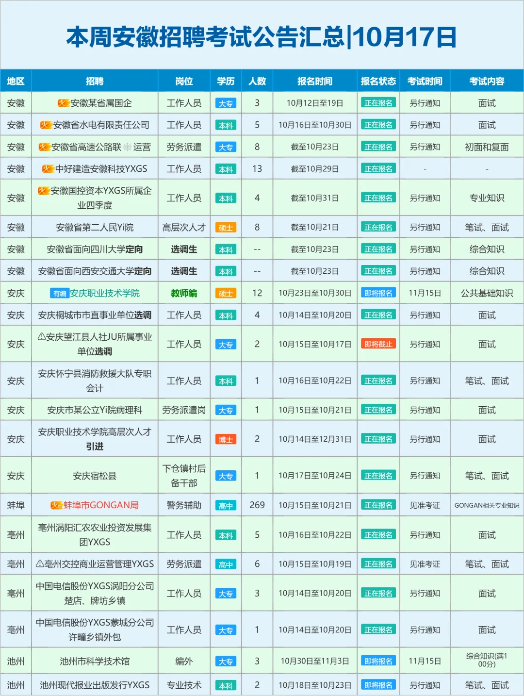 安徽考生接下来可以准备的考试|10月17日