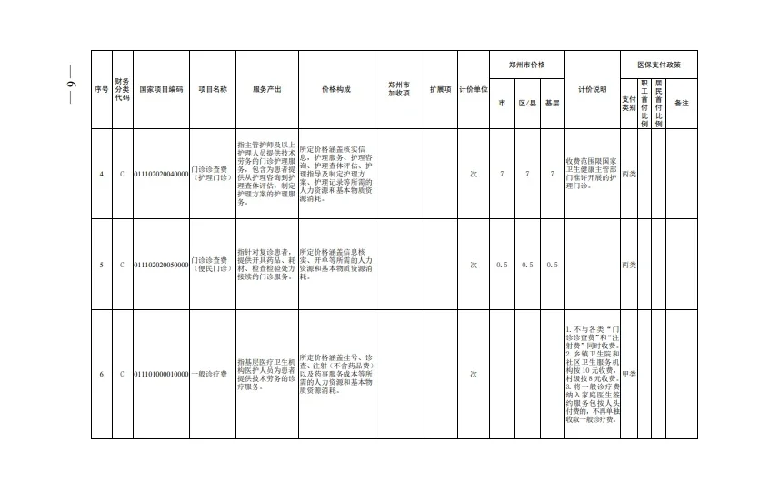 取消挂号费了！河南郑州医改放大招