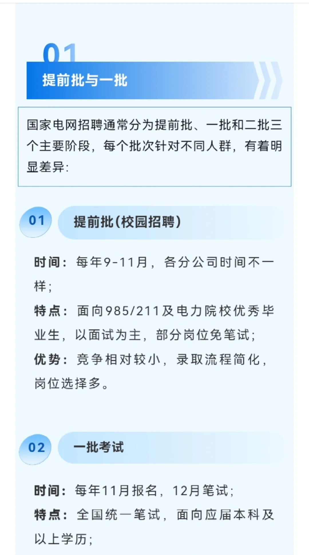 国网考试科普篇