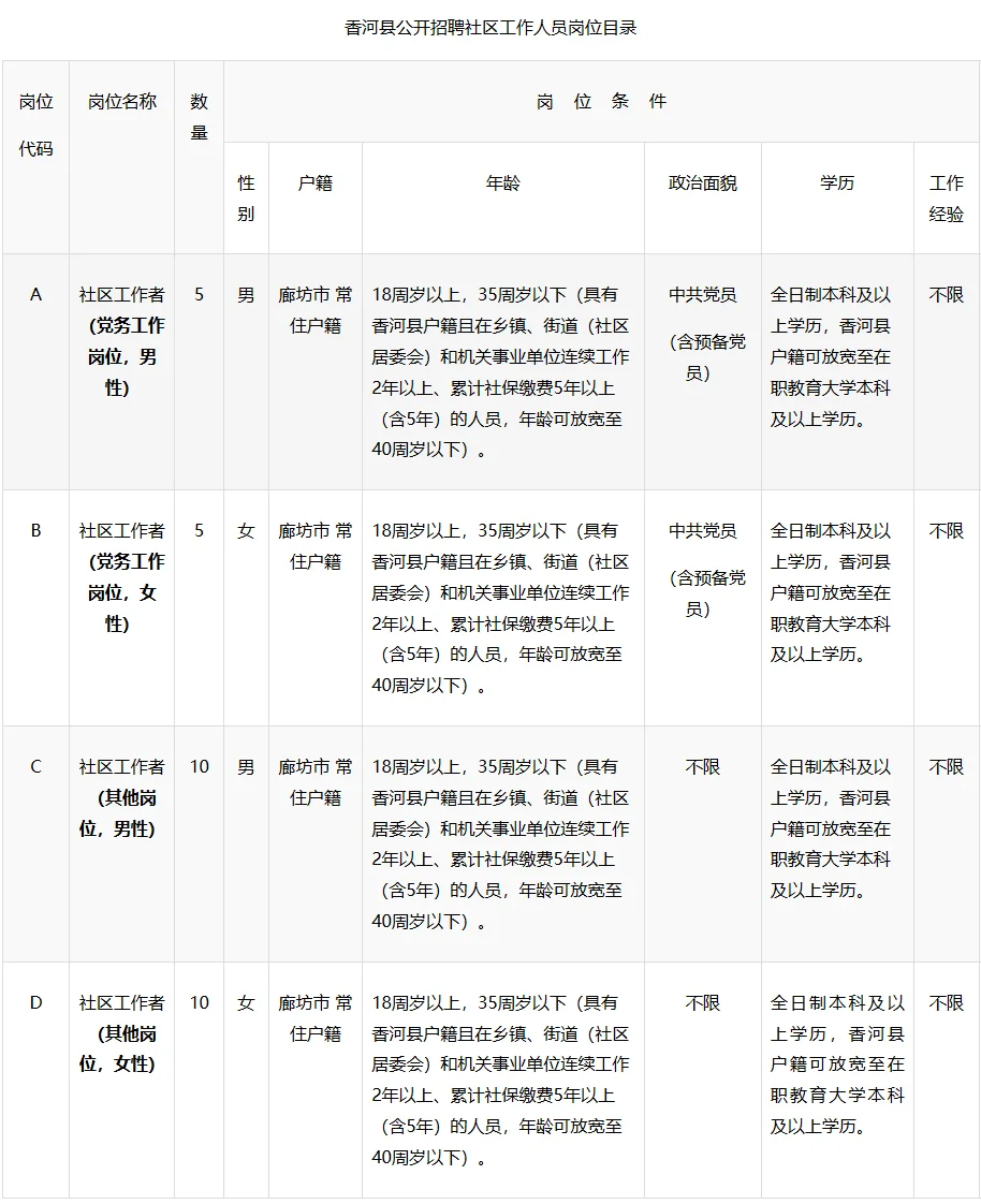 廊坊香河县社区工作者招聘