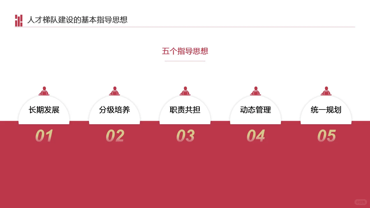 人才梯队建设实施方案