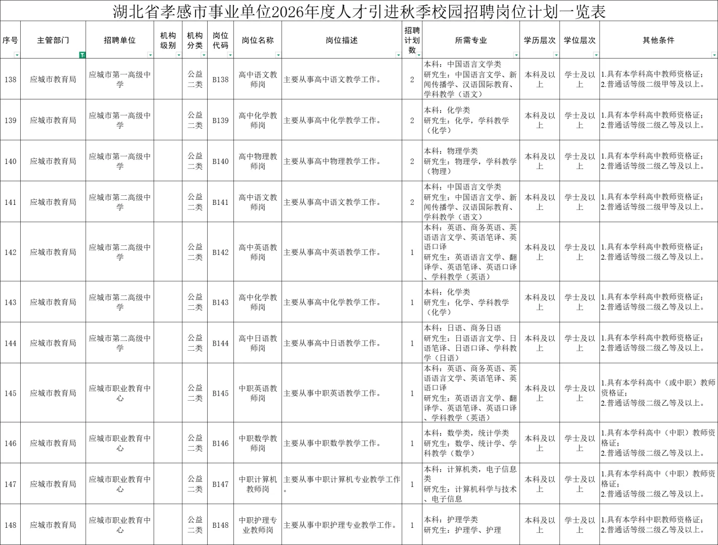 新出！孝感教师编307人