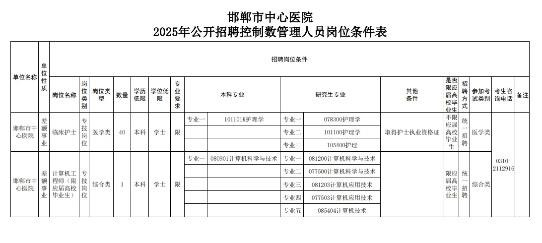 邯郸第一医院/中心医院招聘150/41人