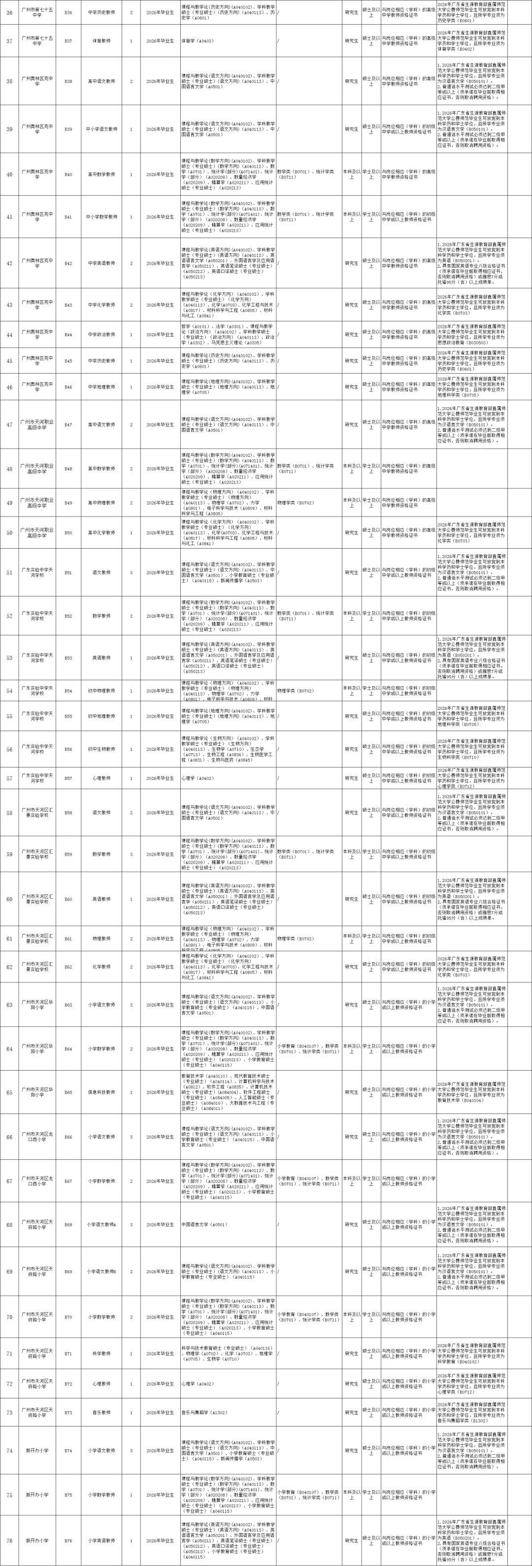 校招！广州市天河区招聘教师249人（编制）