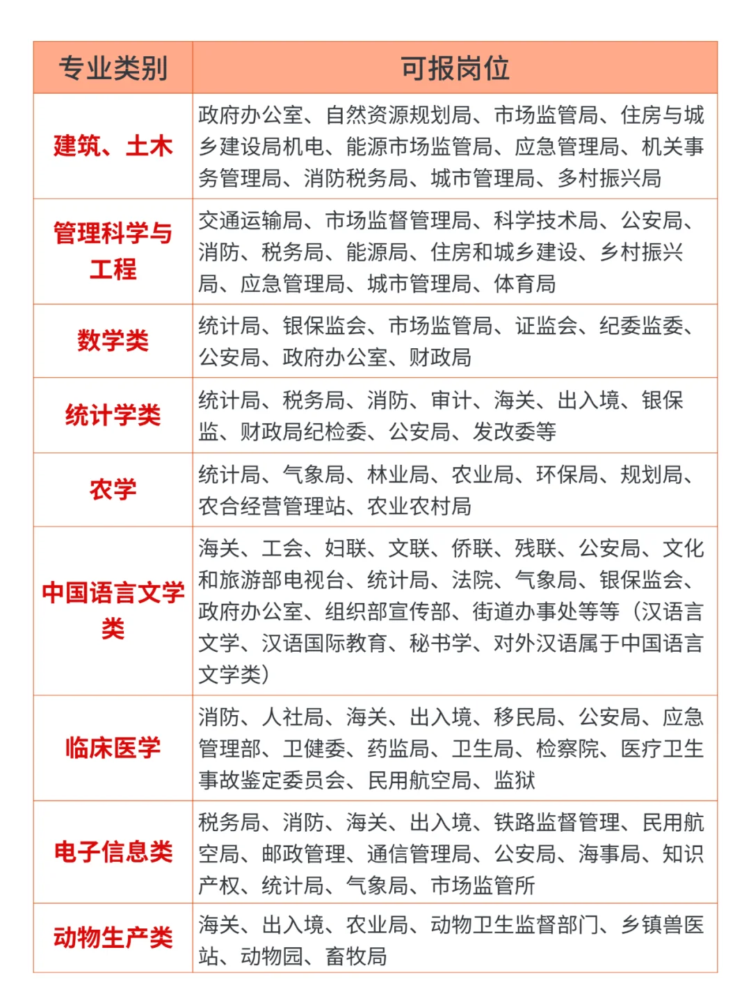 不是！原来真的有专业考公务员没岗位啊？