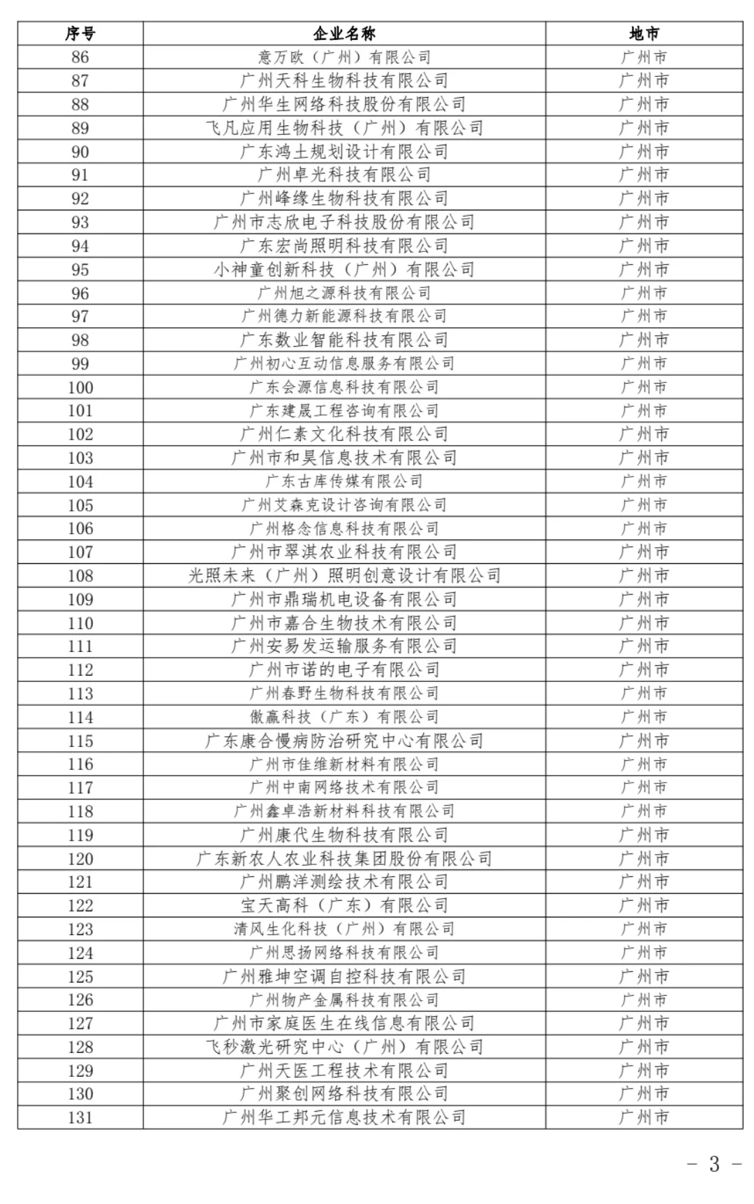 广东省2025年第二批科技型中小企业名单公示