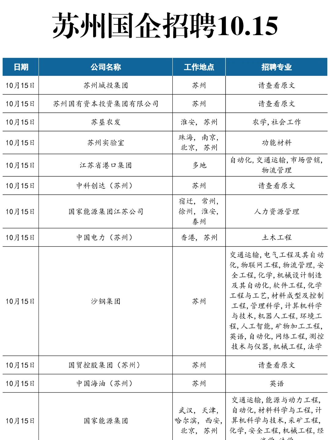 10.15这些苏州国企马上就要截止了