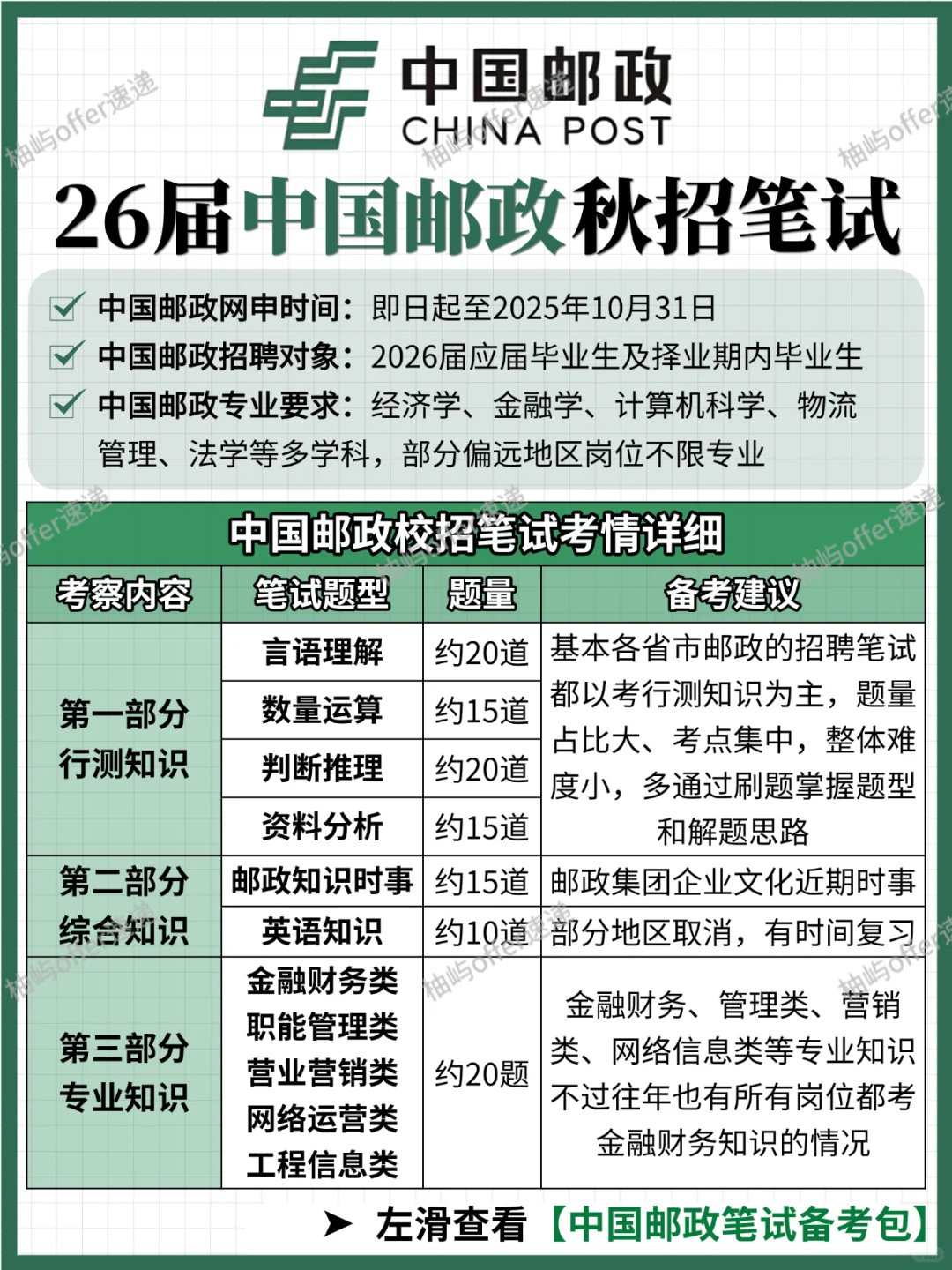 2026中国邮政集团校招笔试攻略，附笔试备考