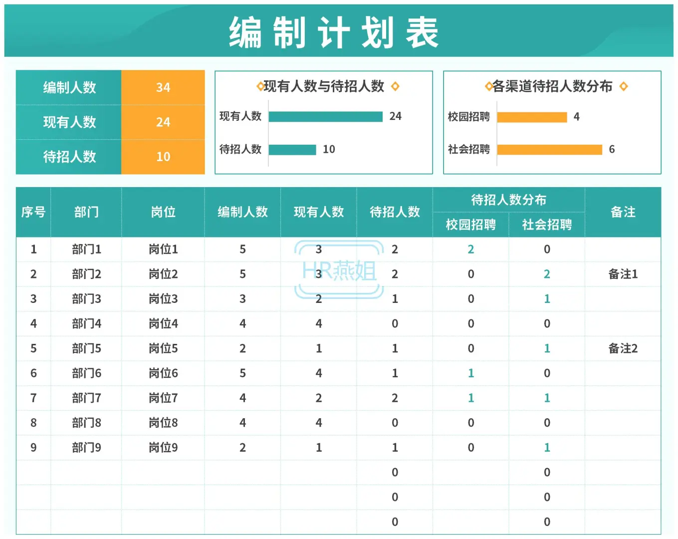 编制计划表