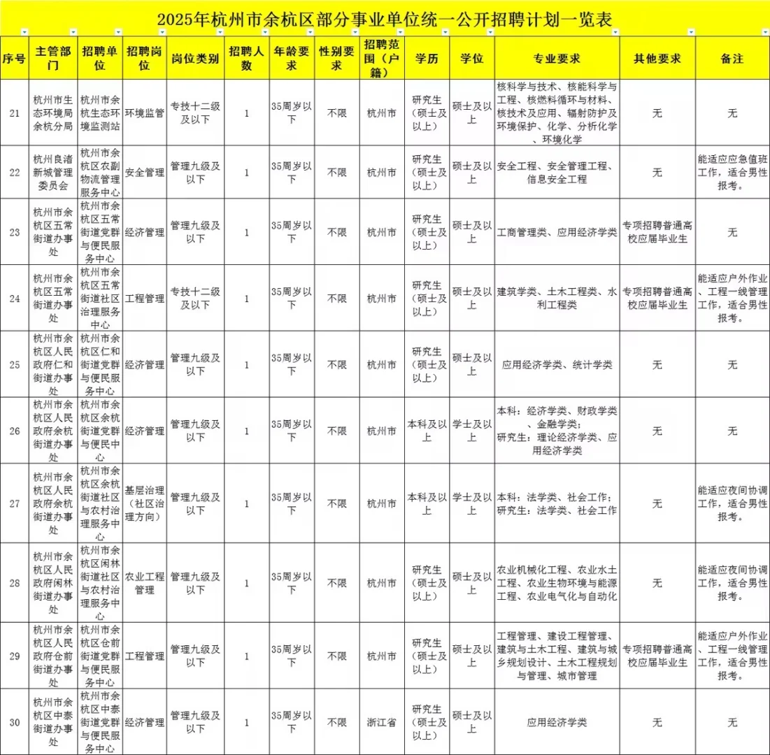一次性看懂余杭事业编薪资、时间、要求、真题
