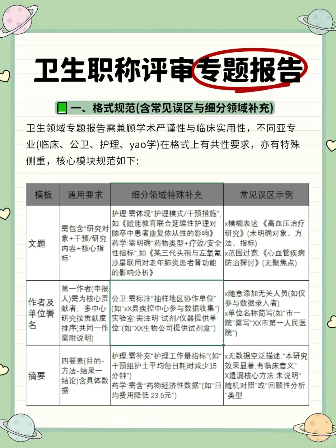 天塌了，评审完才看到这篇专题报告满分模板