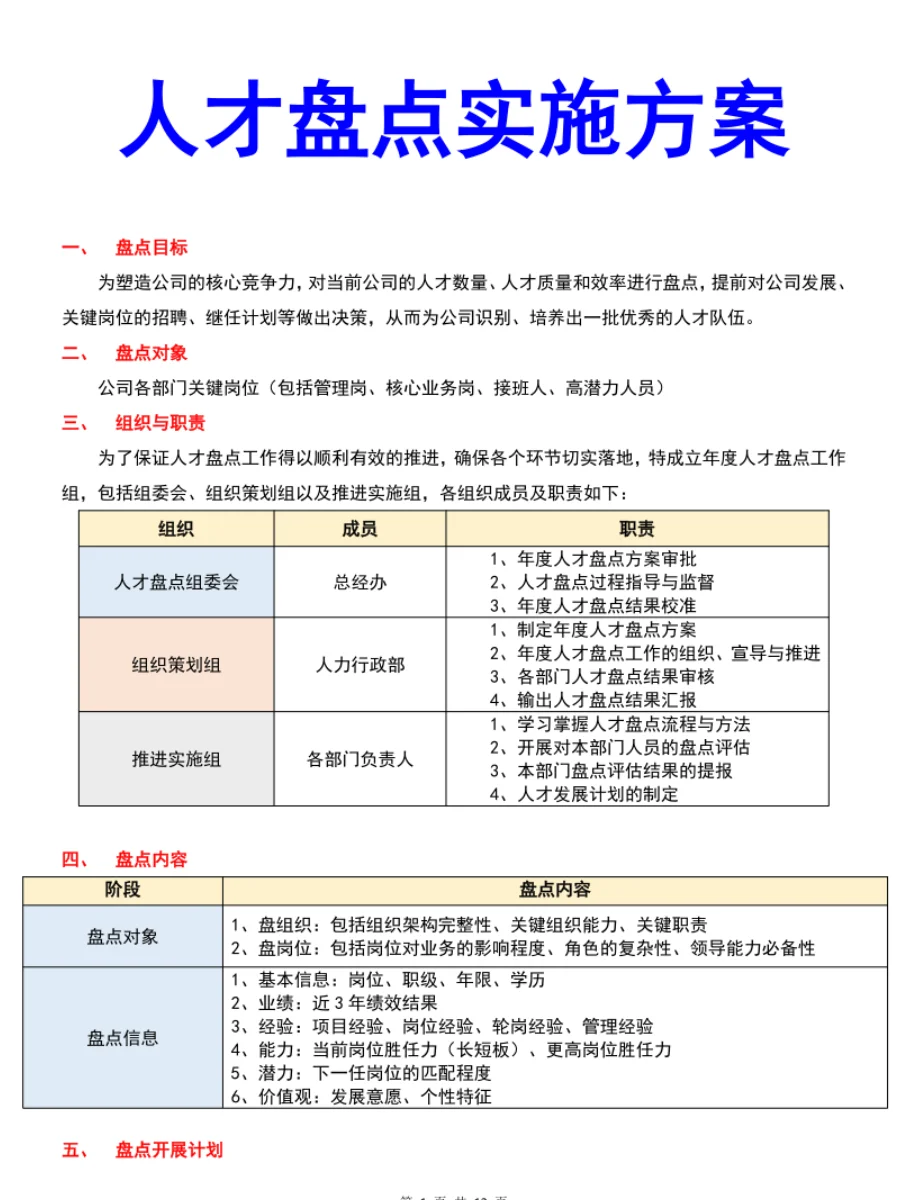 HR人才盘点方案，盘点人才，留住人才