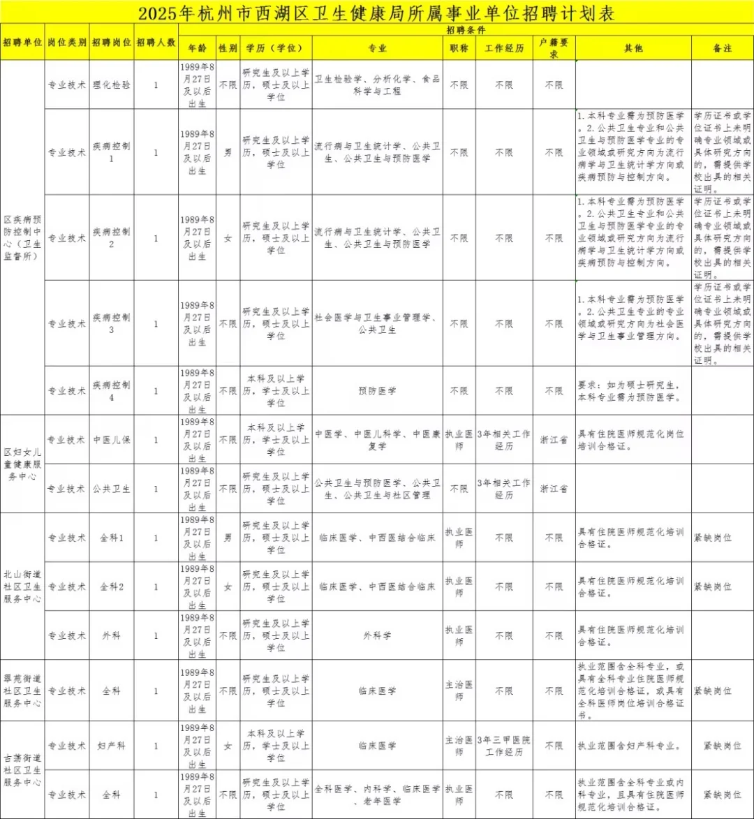 年薪20万！西湖事业编制招聘31人，不限户籍
