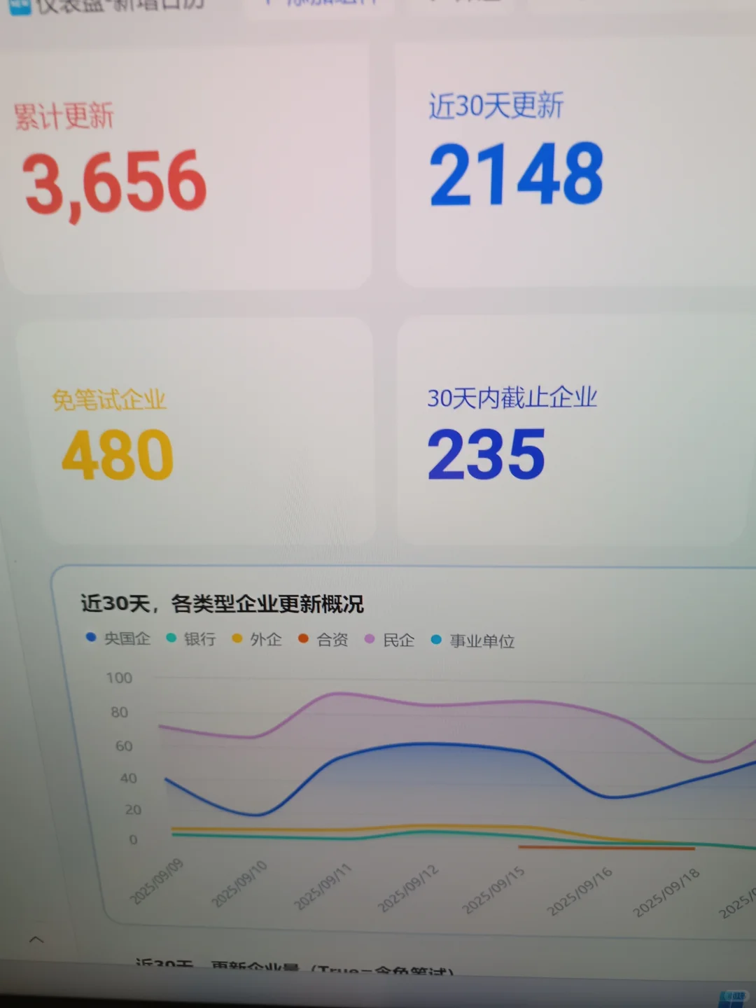 10.8 好多免笔试企业，10天内结束秋招了