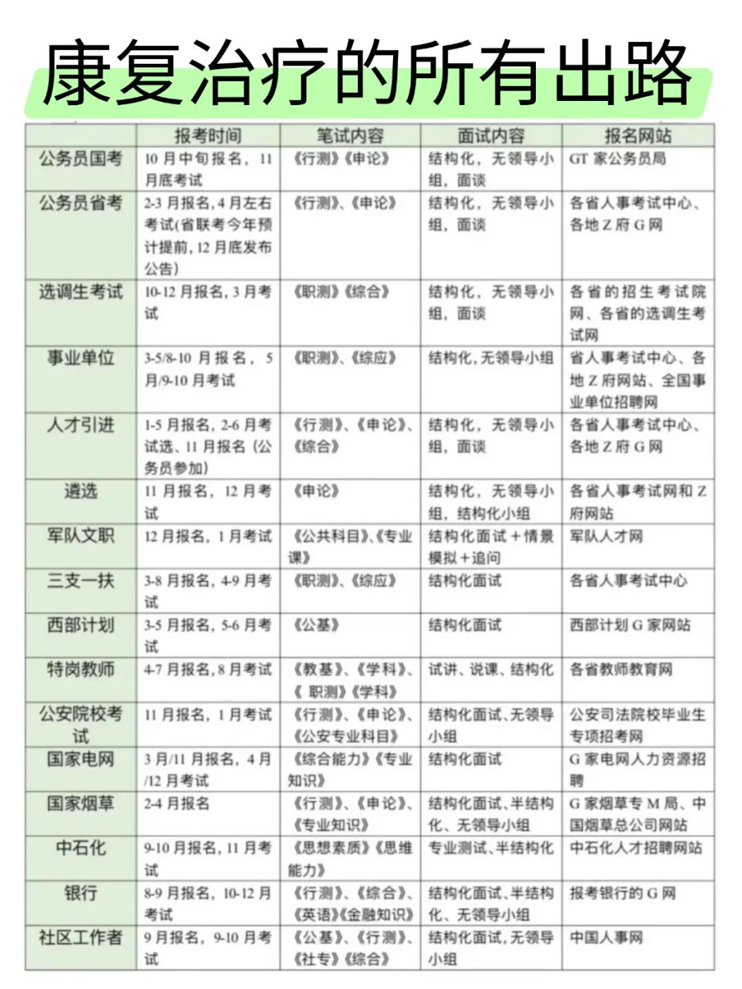 康复治疗的铁饭碗来啦