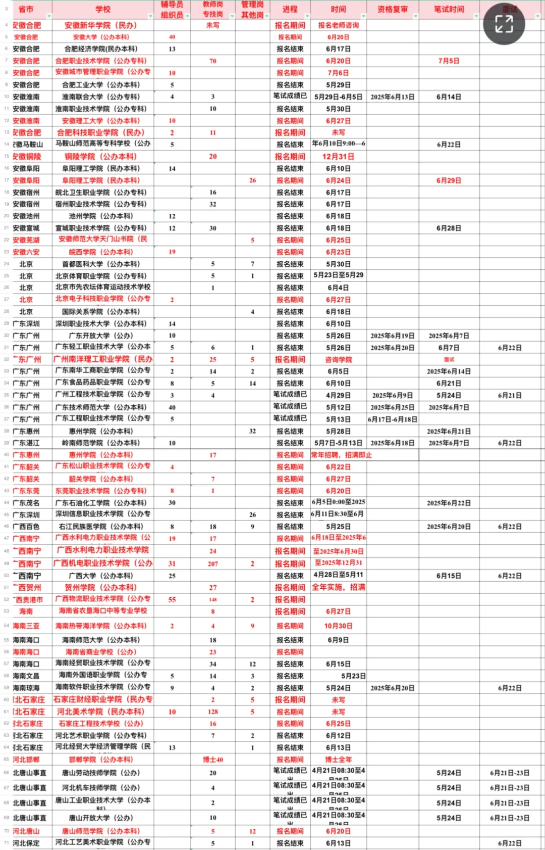 各省高校招聘信息汇总