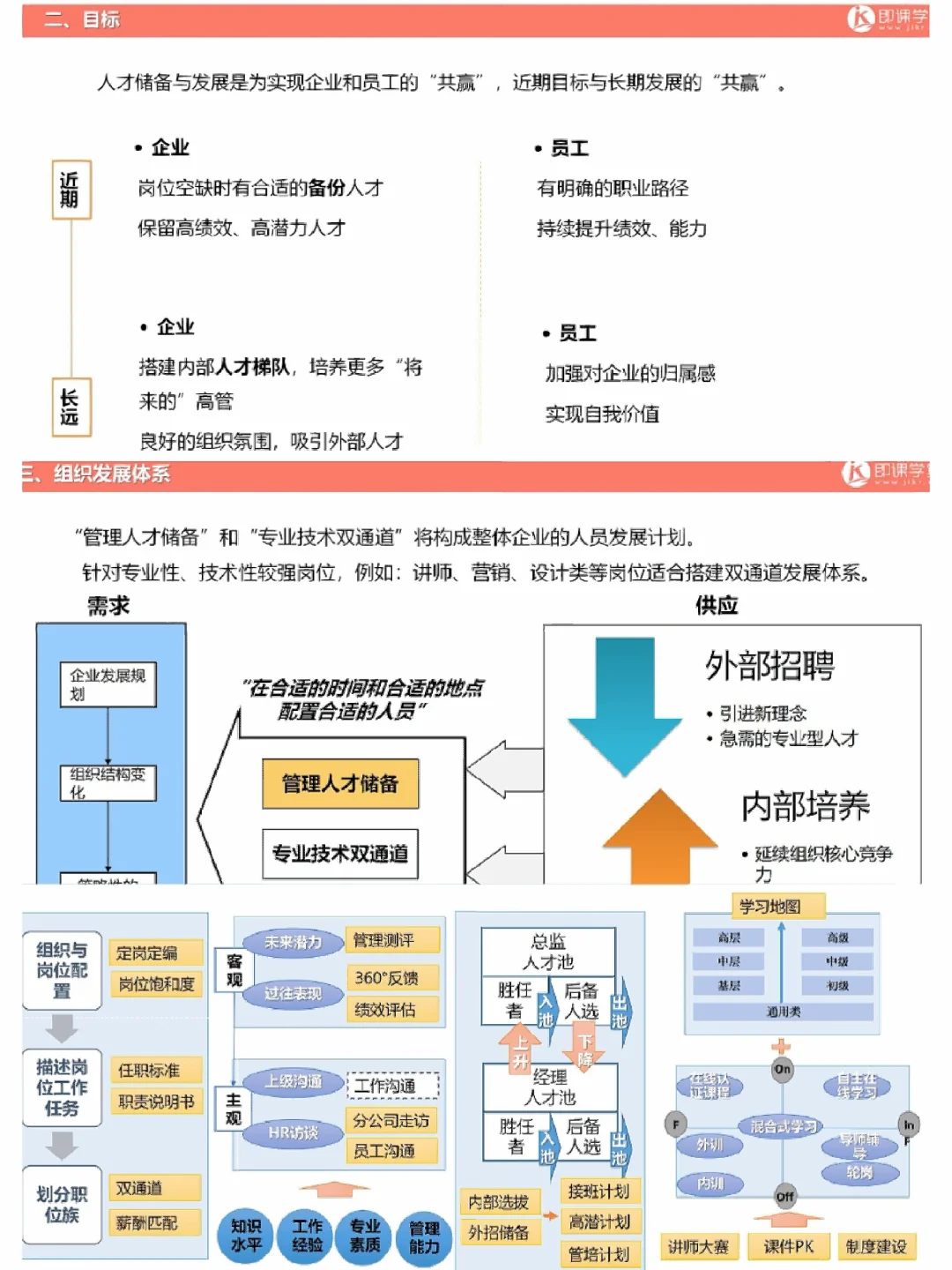 HR看过来～关键人才储备培养方案