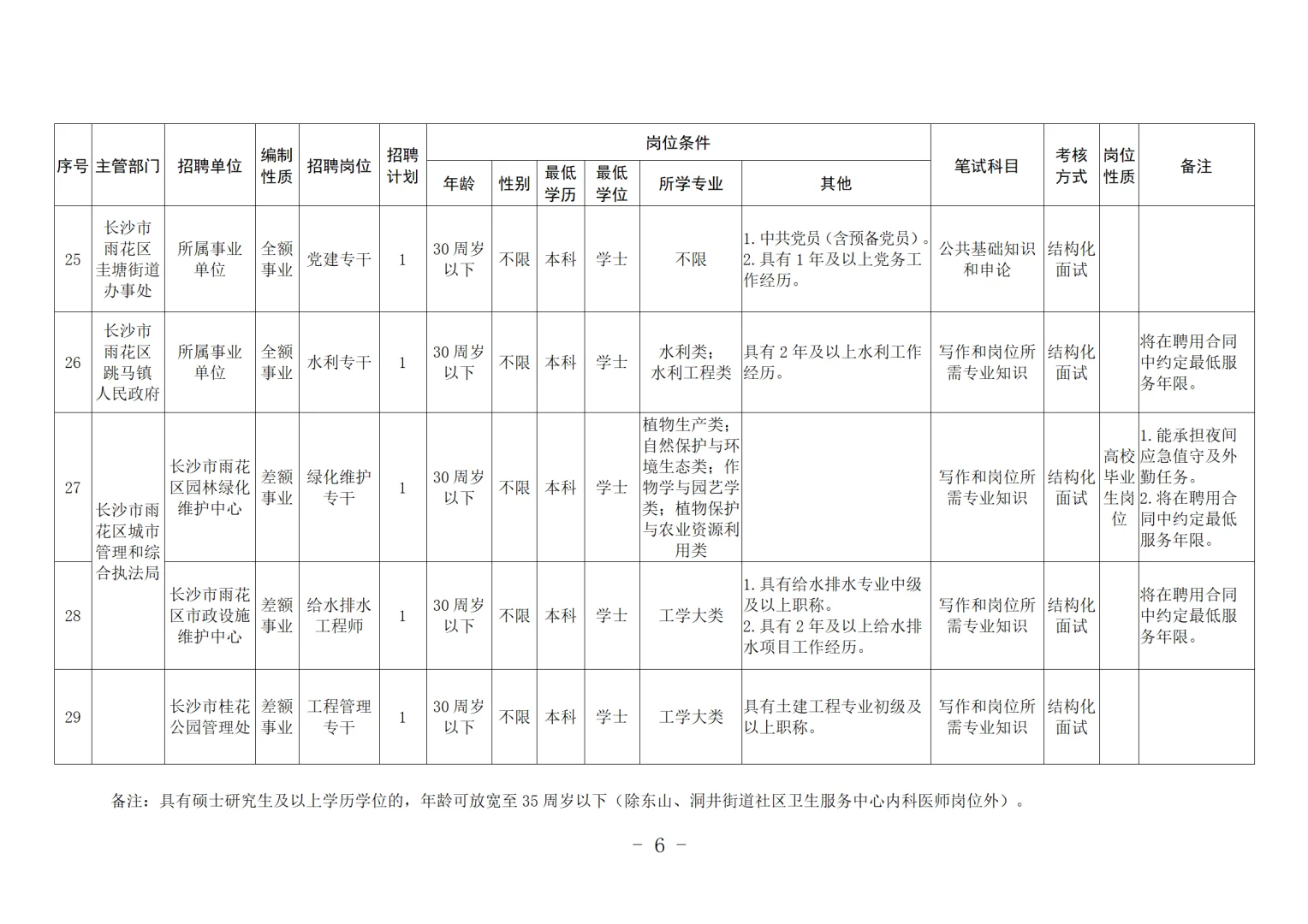 长沙市雨花区事业单位招聘