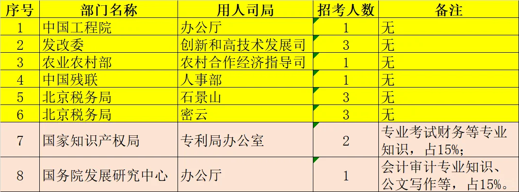 天知道要选哪个呀
