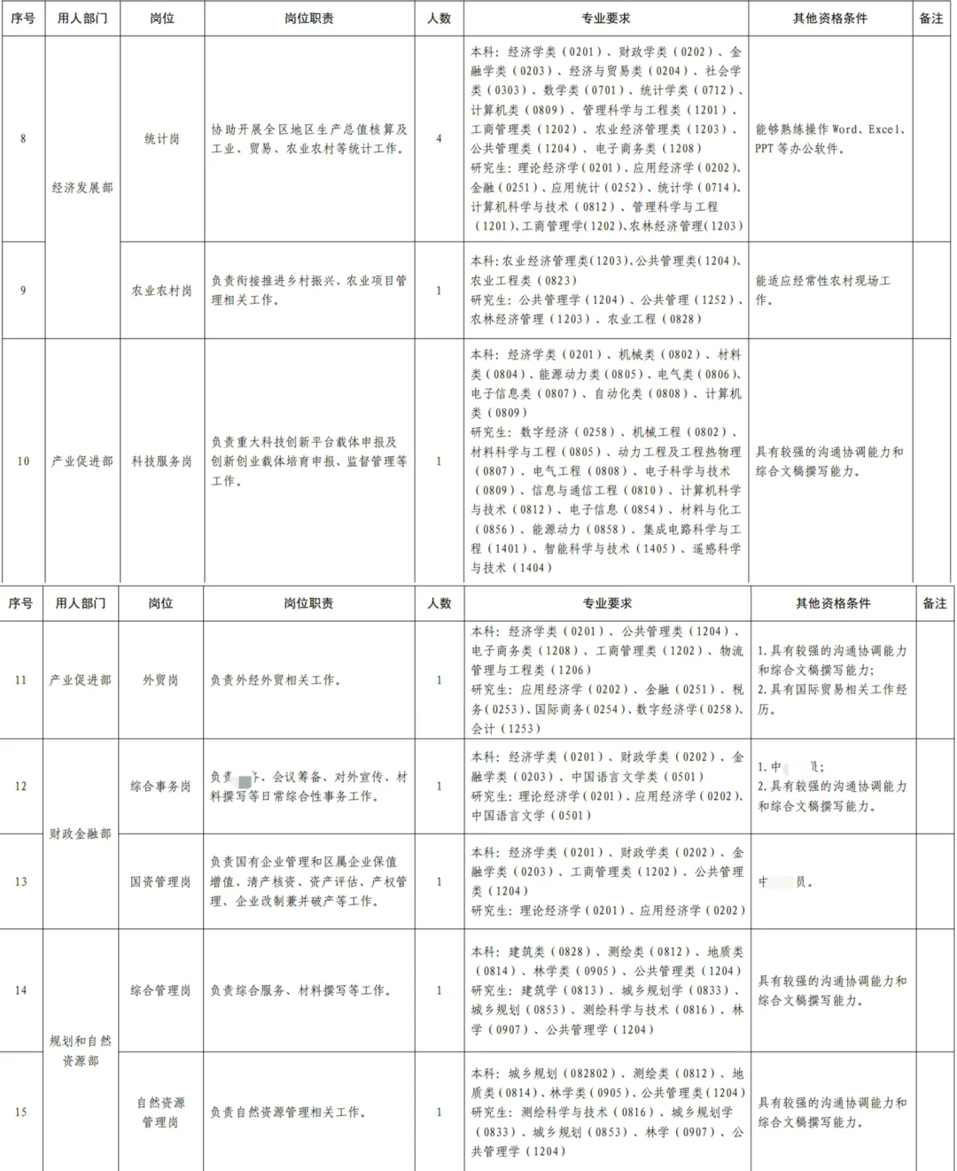 山东事业编干部储备26人，有不限专业❗
