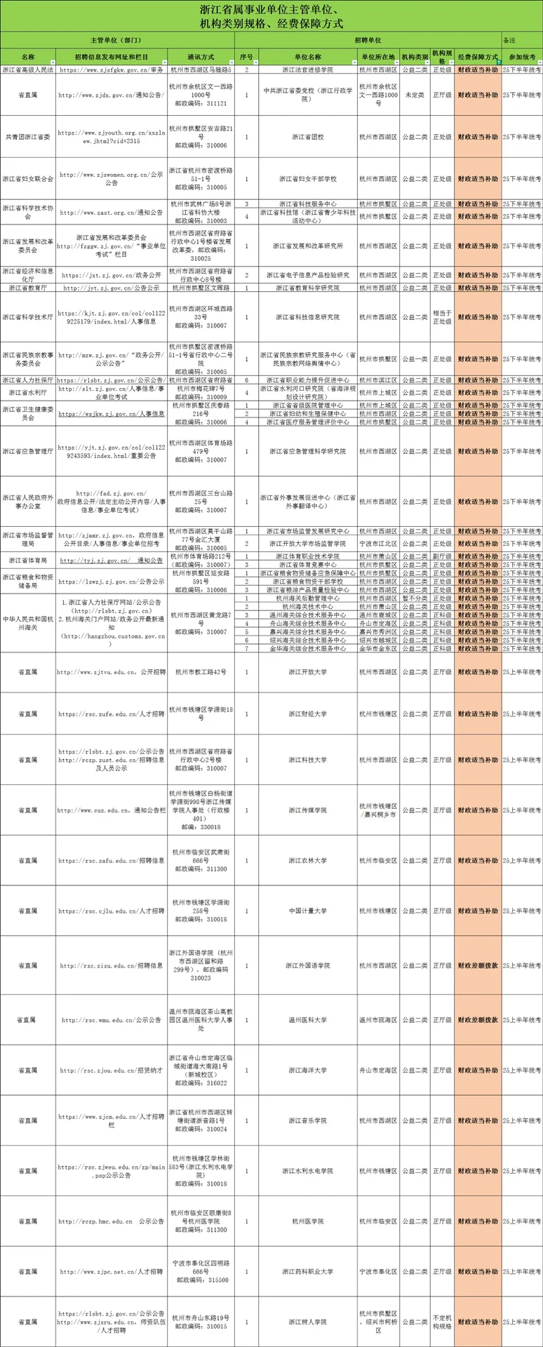 决定编制薪资 10万🆚20万的关键，选岗前必看