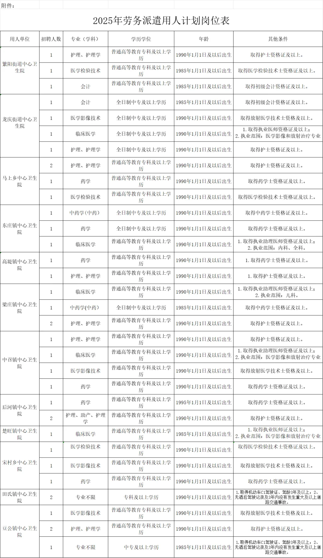 内黄县乡镇卫生院，来一个帮一个