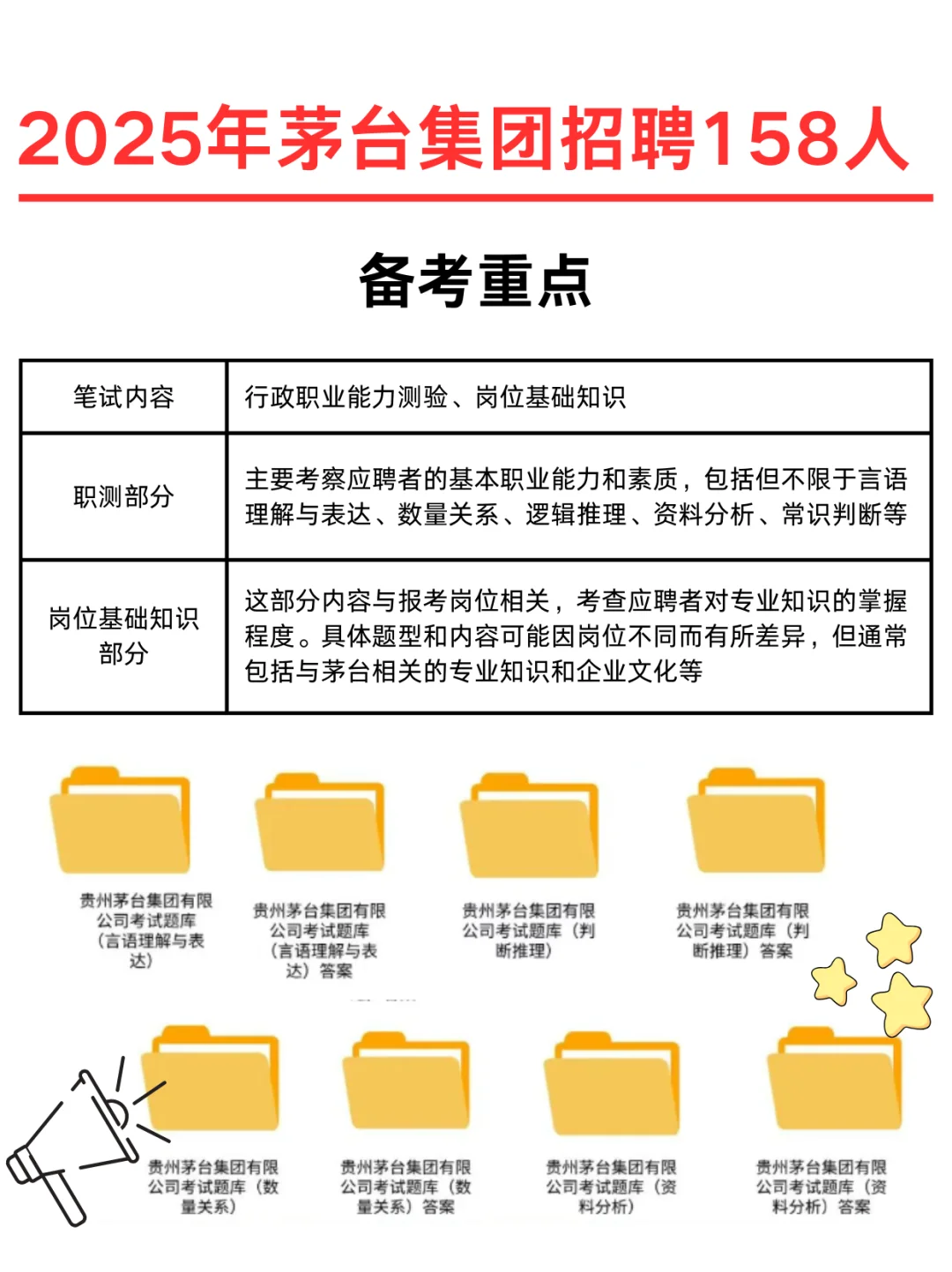 25茅台集团招储备人才158人❗无笔试❗
