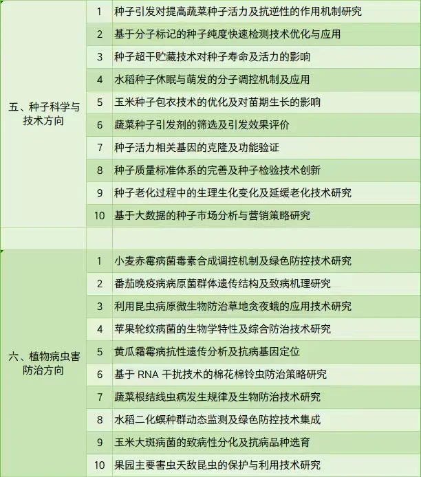 拜托🙏农艺与种业专业的宝子一定要刷到啊