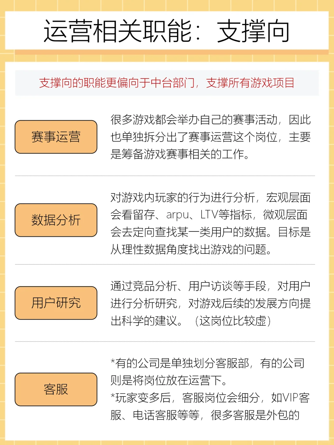 行业我知道| 游戏公司哪个岗位香？进来看！